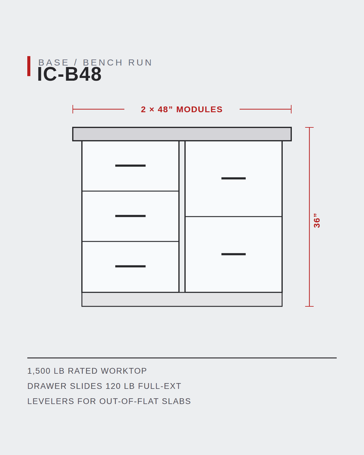 IC-B Bench Run